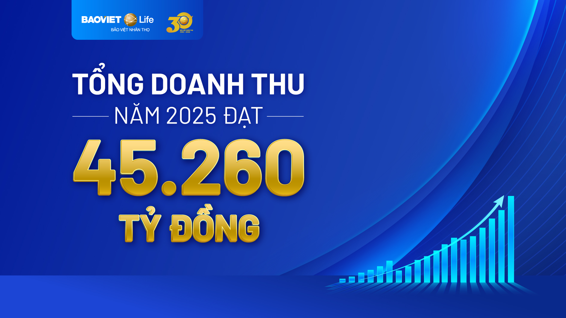 45.260 tỷ đồng